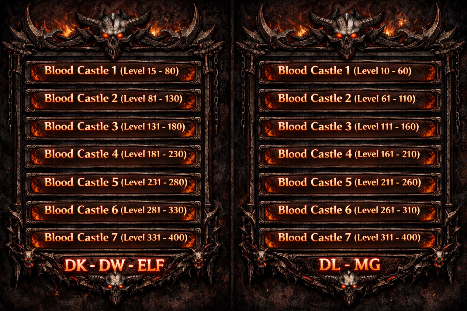 Điều kiện tham gia Blood Castle
